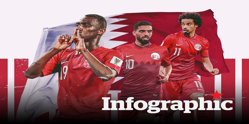 Đôi nét về đội tuyển Qatar