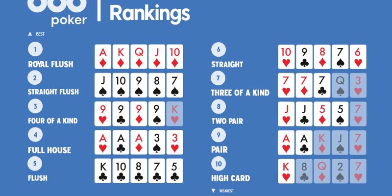 VN88- Tìm Hiểu Về Top 7 Poker Hands Giá Trị Nhất